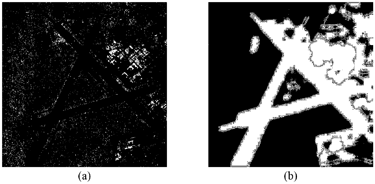 SAR image segmentation method based on feature vector integration spectral clustering