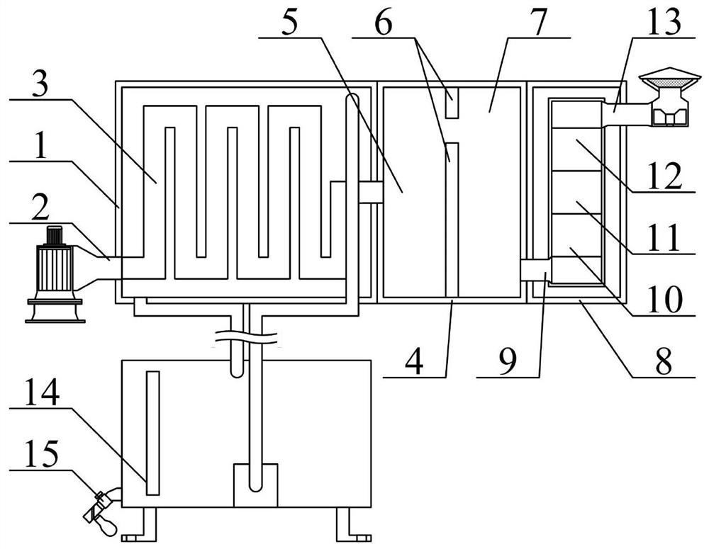 Chemical device emptying tail gas treatment waste heat recovery device