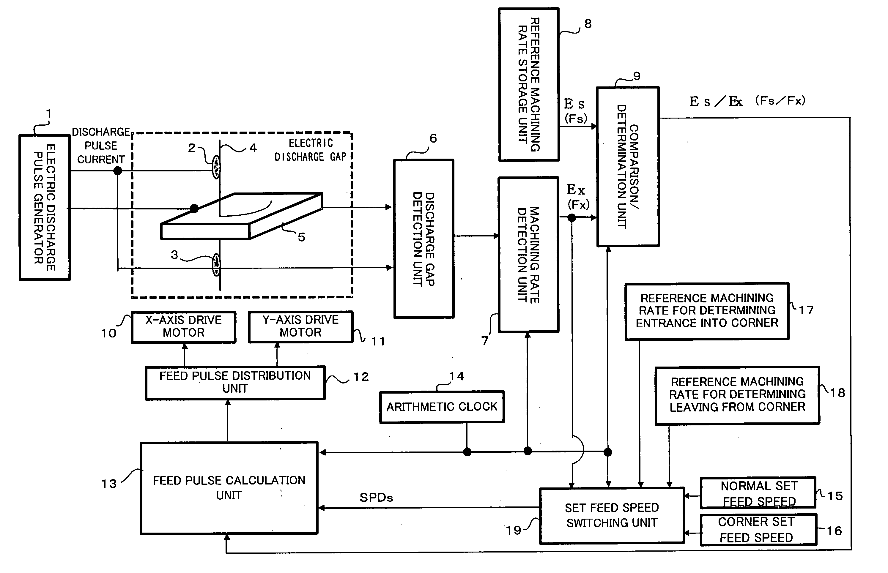 Controller for wire electric discharge machine