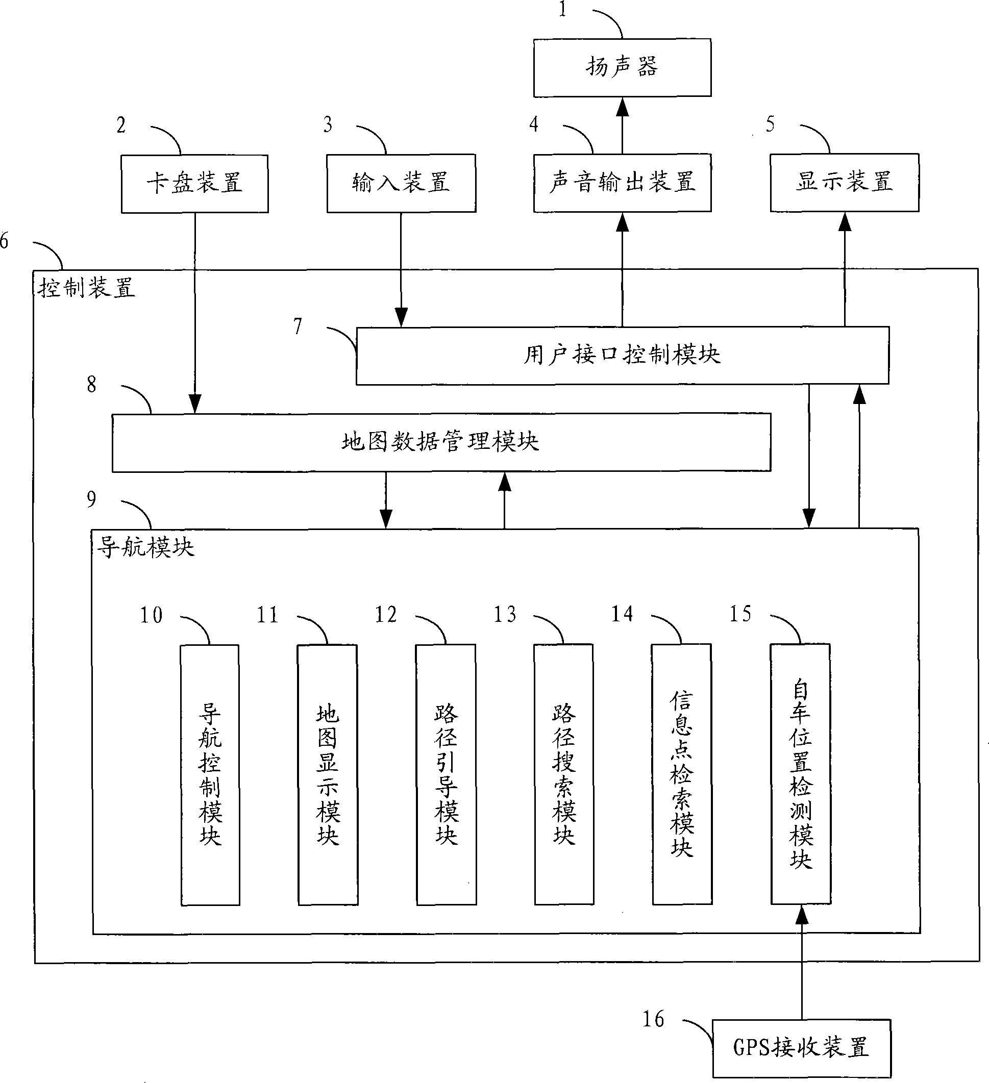 Navigation method and device