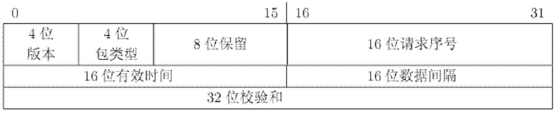 Packet switching network efficient real-time data interaction protocol and communication method