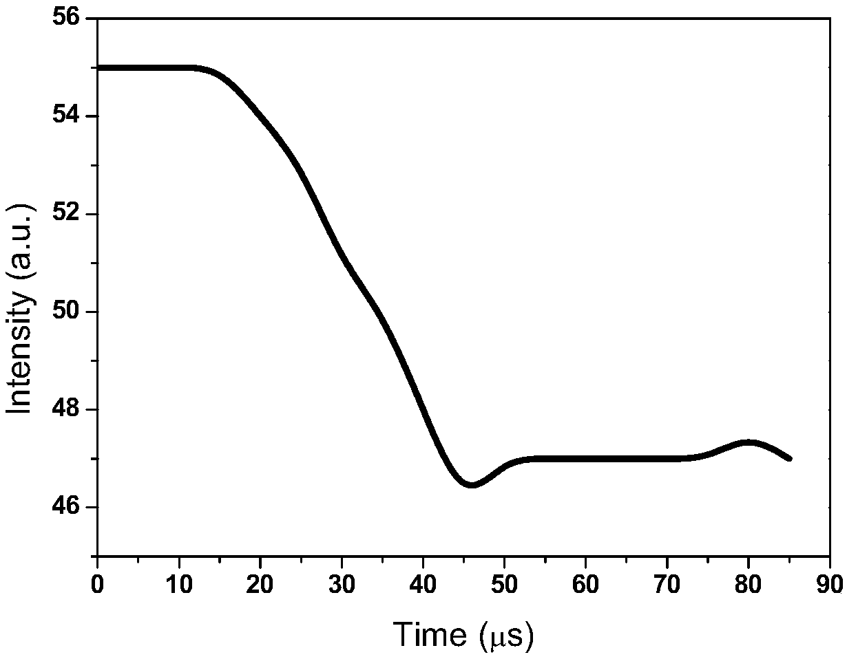 Oxygen concentration responsive polymer photoluminescence coating as well as preparation and application thereof