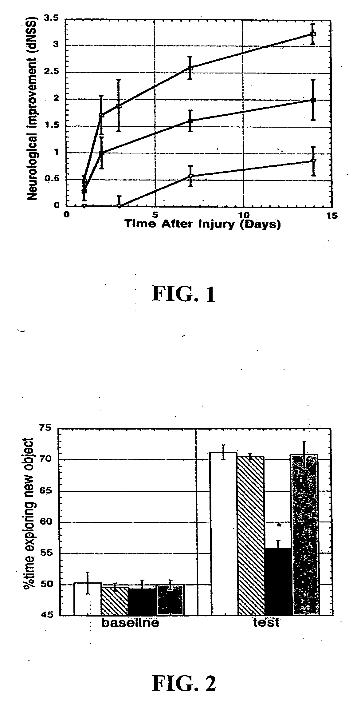 Use of compositions that increase glutamate receptor activity in treatment of brain injury