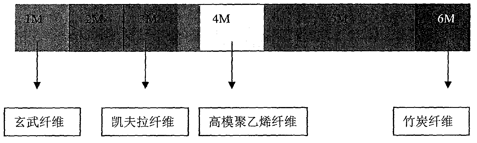 Multifunctional fabric with multiple fiber layers arranged and combined according to rule and manufacturing method