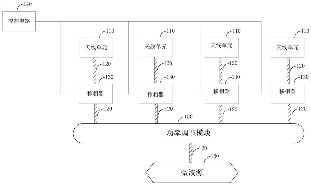 Signal transmitting method and 5G phase-controlled microstrip antenna