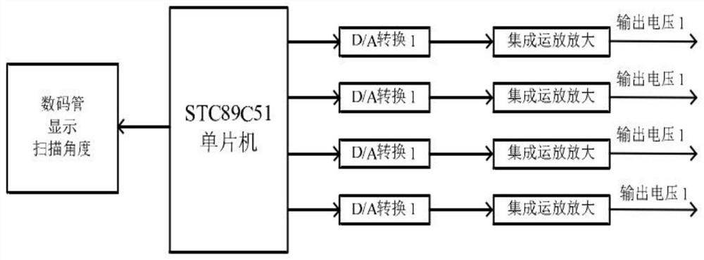 Signal transmitting method and 5G phase-controlled microstrip antenna