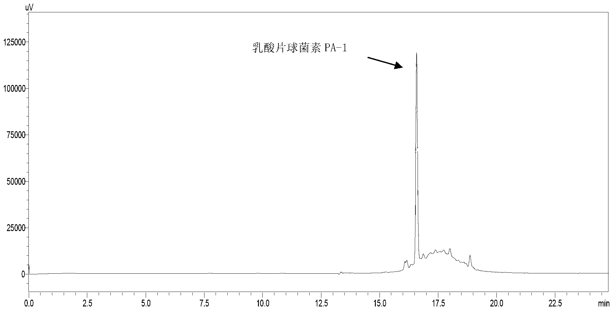 Method for separating and extracting pediocin PA-1 from fermentation solution