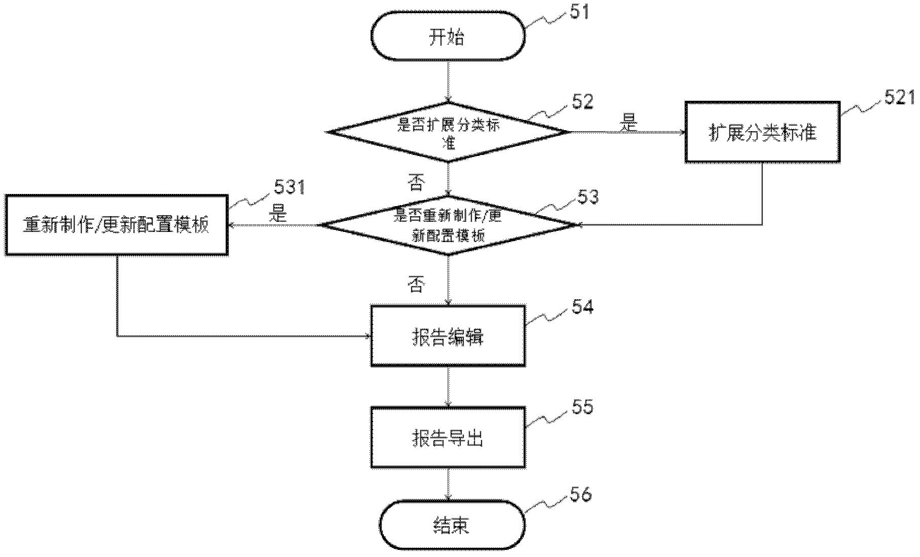 Method and system for recording and displaying extensible business reporting language (XBRL) information disclosure report