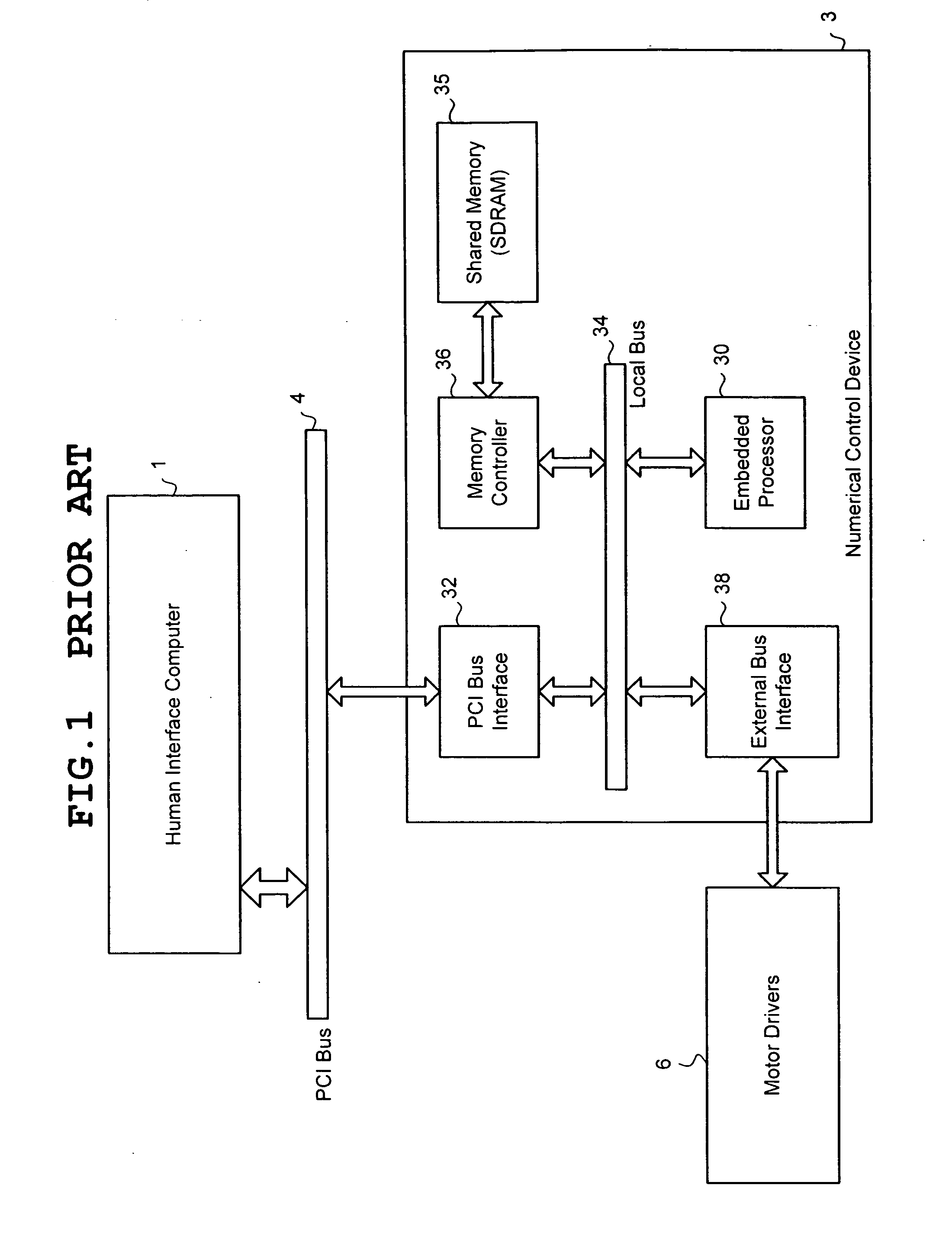 Computerized numerical control system with human interface using low cost shared memory