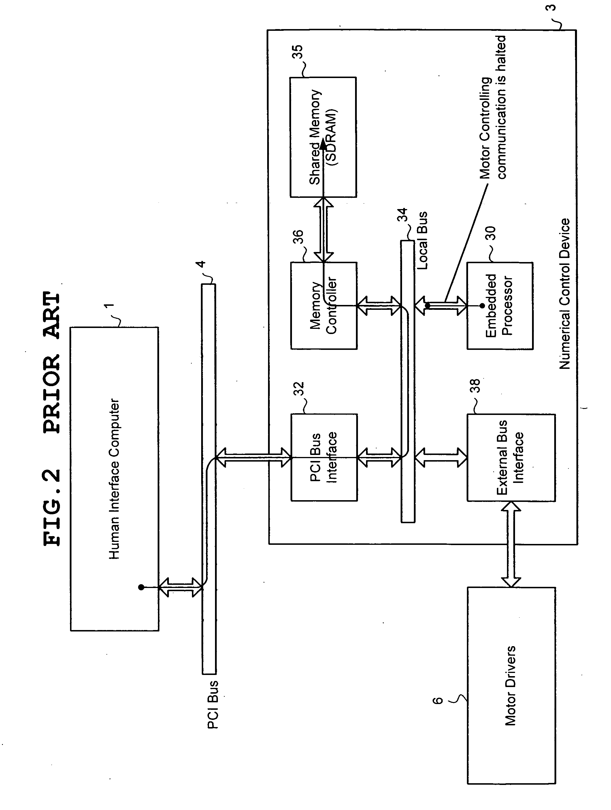 Computerized numerical control system with human interface using low cost shared memory