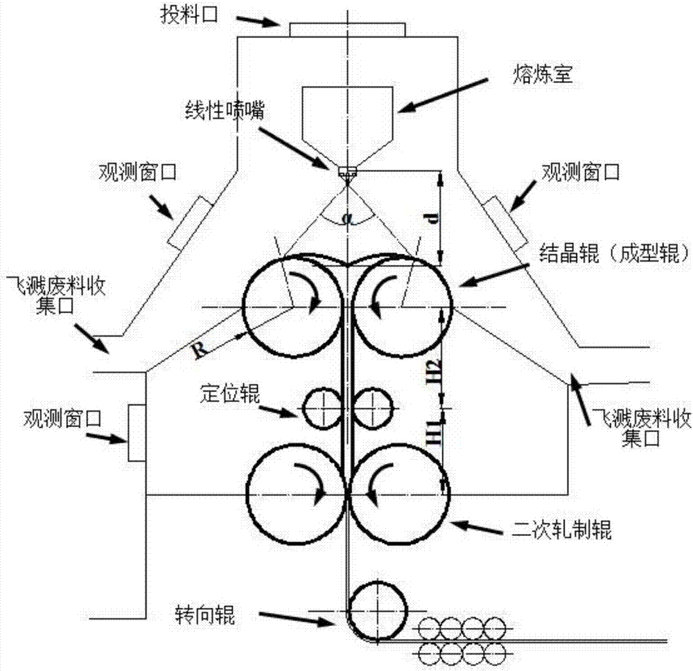 Jetting rolling equipment and method of application of jetting rolling equipment to aluminum alloy plate strip preparing process