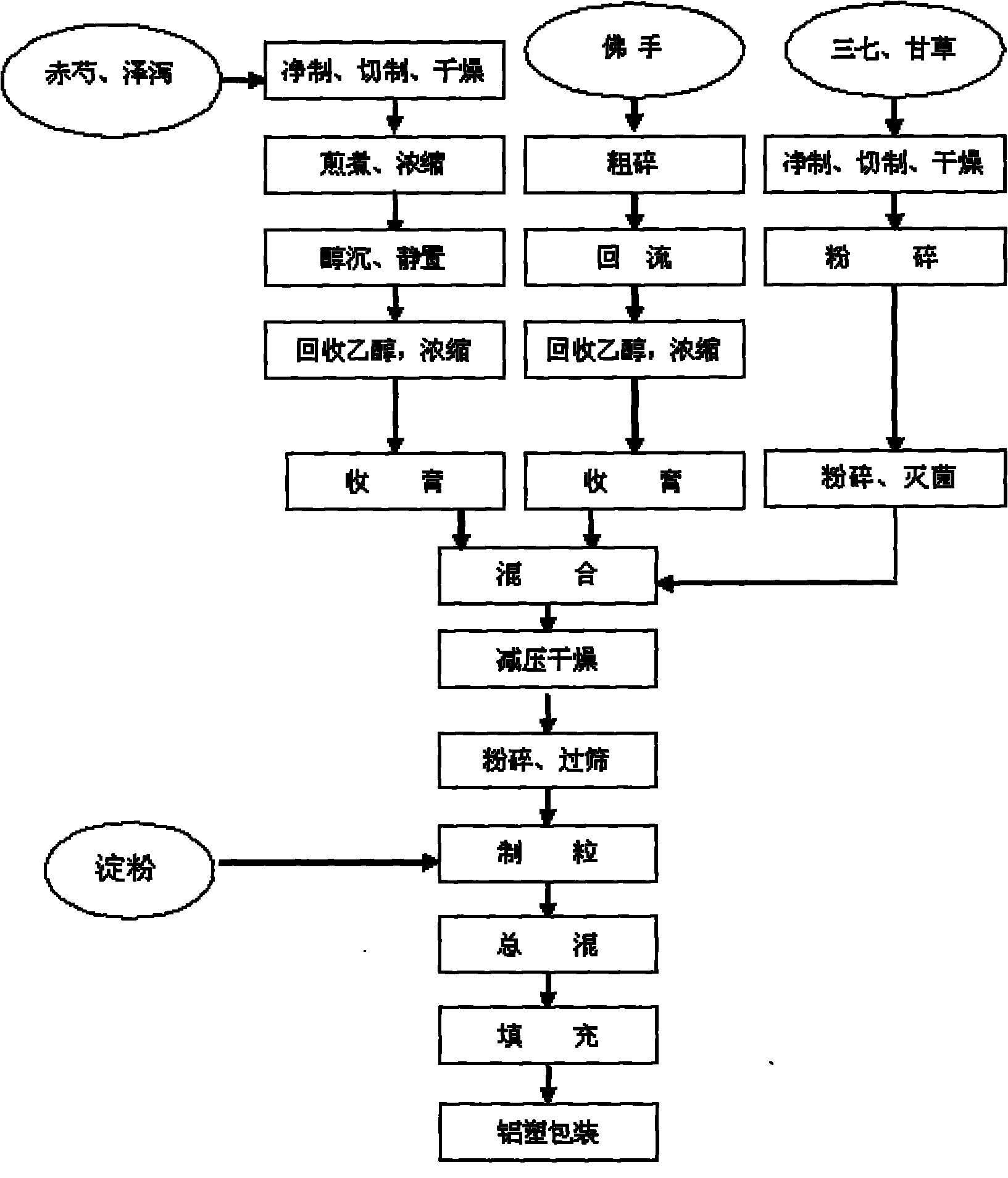 Medicament for treating cardiovascular and cerebrovascular diseases and preparation method thereof