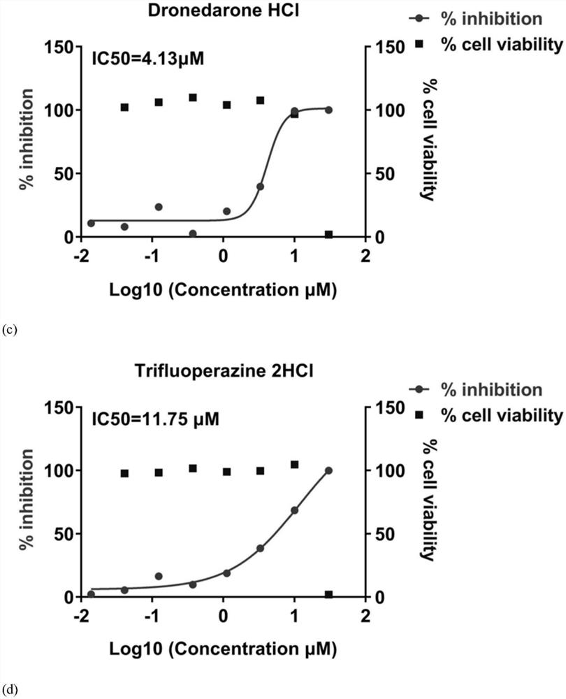 Medicine for resisting novel coronavirus SARS-CoV-2 and application thereof