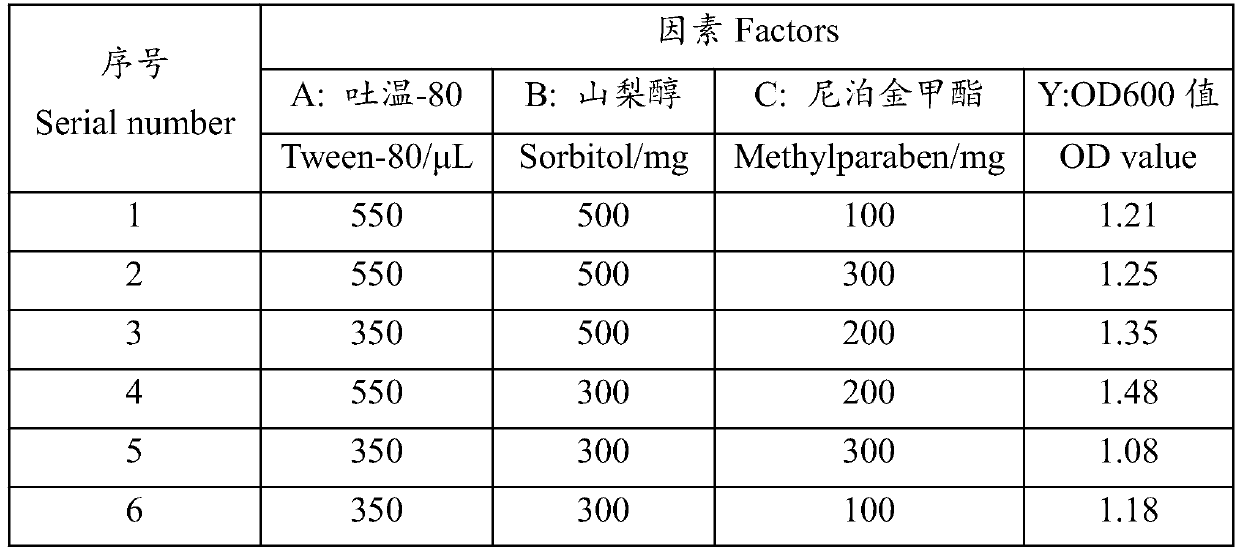 Microbial antibacterial agent and preparation method thereof