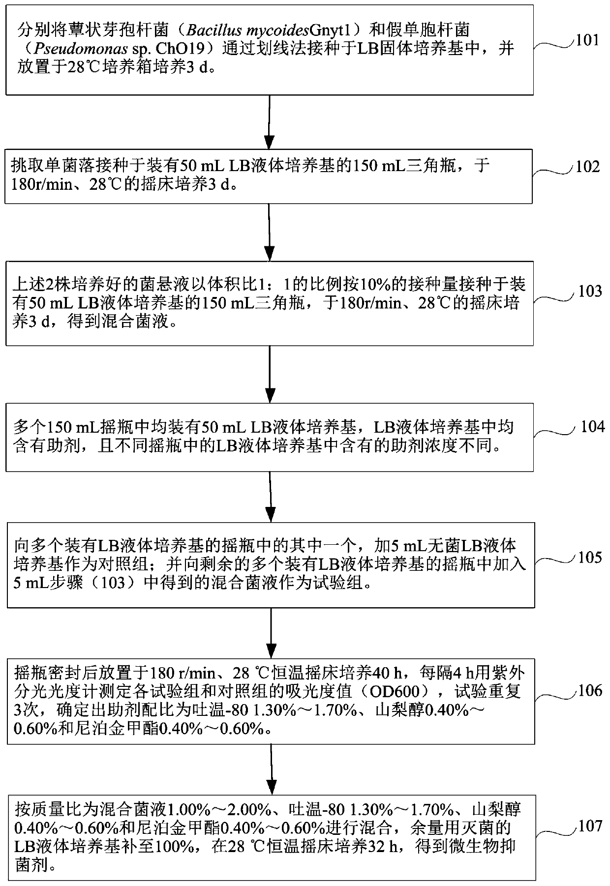 Microbial antibacterial agent and preparation method thereof