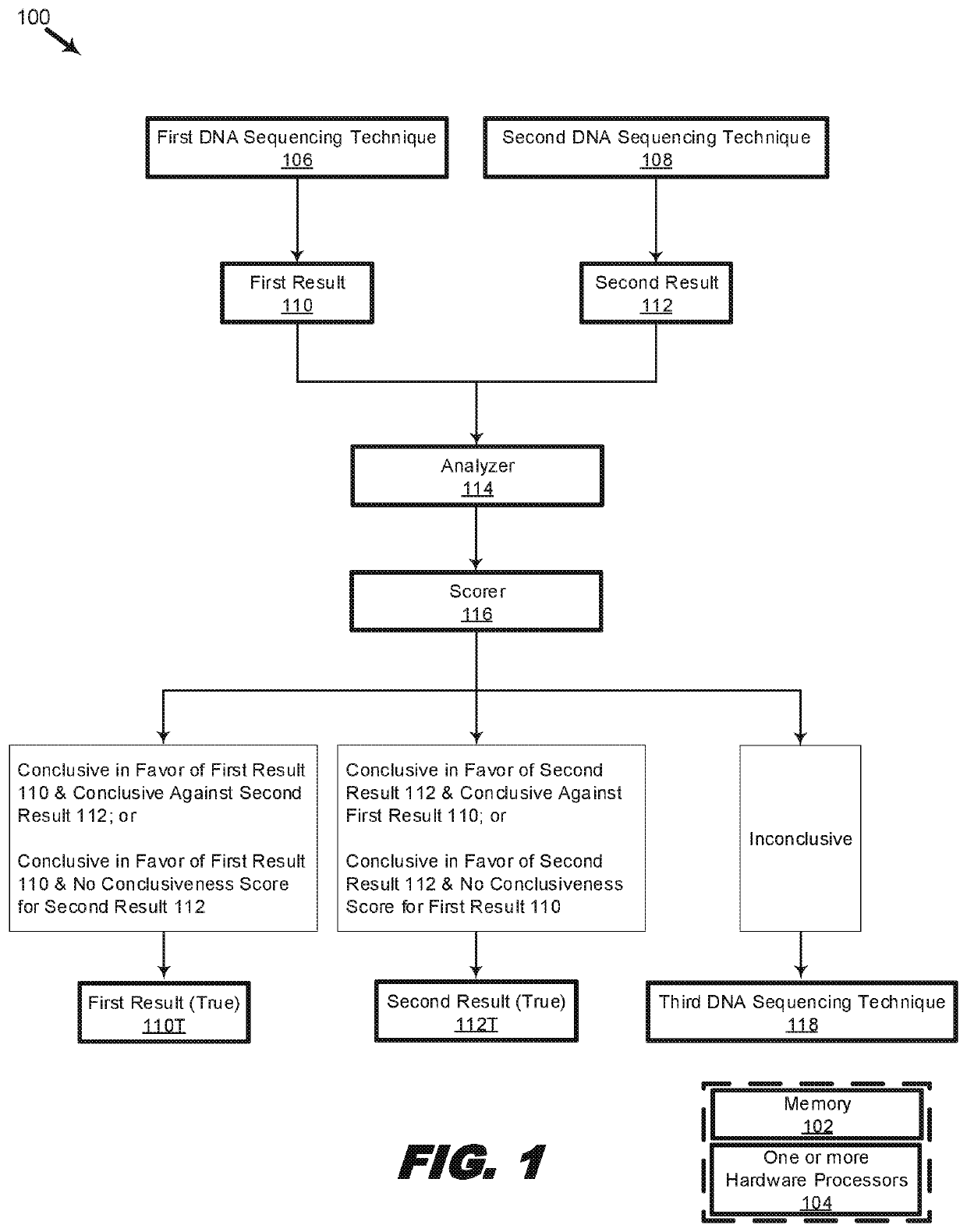 Systems and methods for scoring results of identification processes used to identify a biological sequence