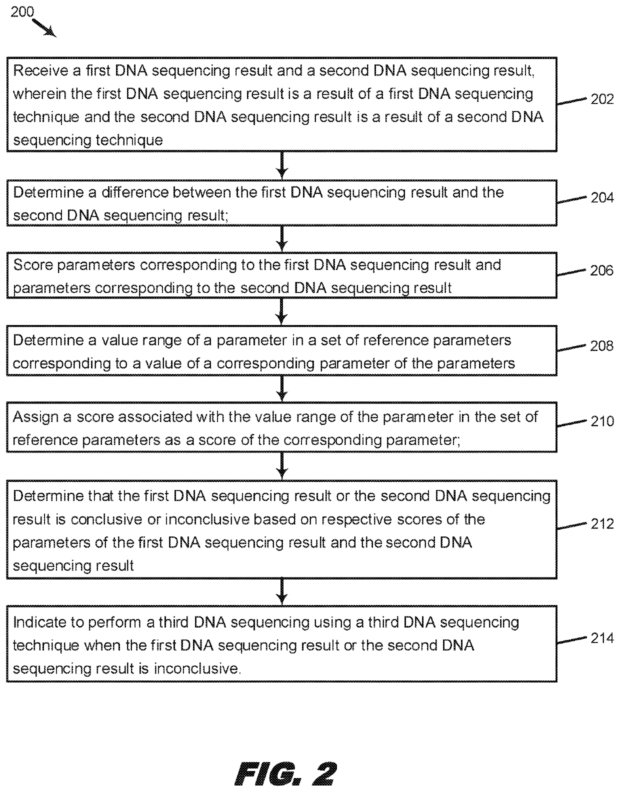 Systems and methods for scoring results of identification processes used to identify a biological sequence