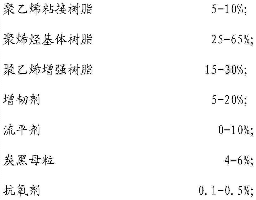 A kind of polyethylene powder for anti-corrosion pipeline and preparation method thereof