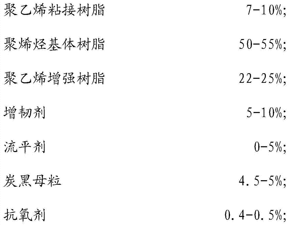 A kind of polyethylene powder for anti-corrosion pipeline and preparation method thereof