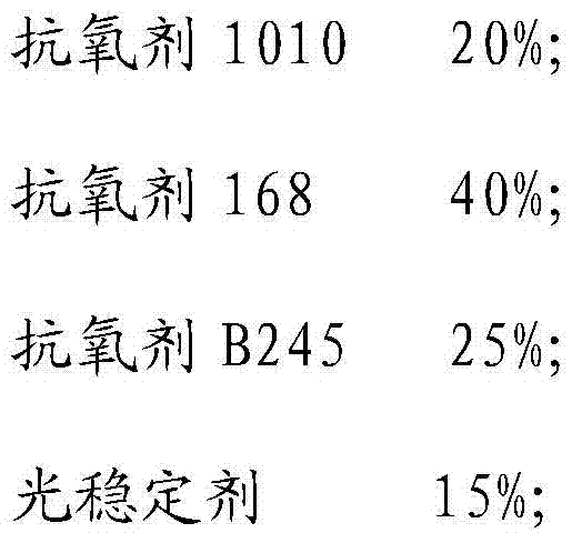 A kind of polyethylene powder for anti-corrosion pipeline and preparation method thereof