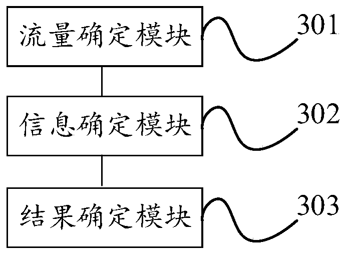 Advertisement data source evaluation method and device, server and storage medium