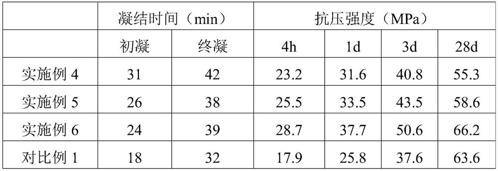 Method for producing alumina cement