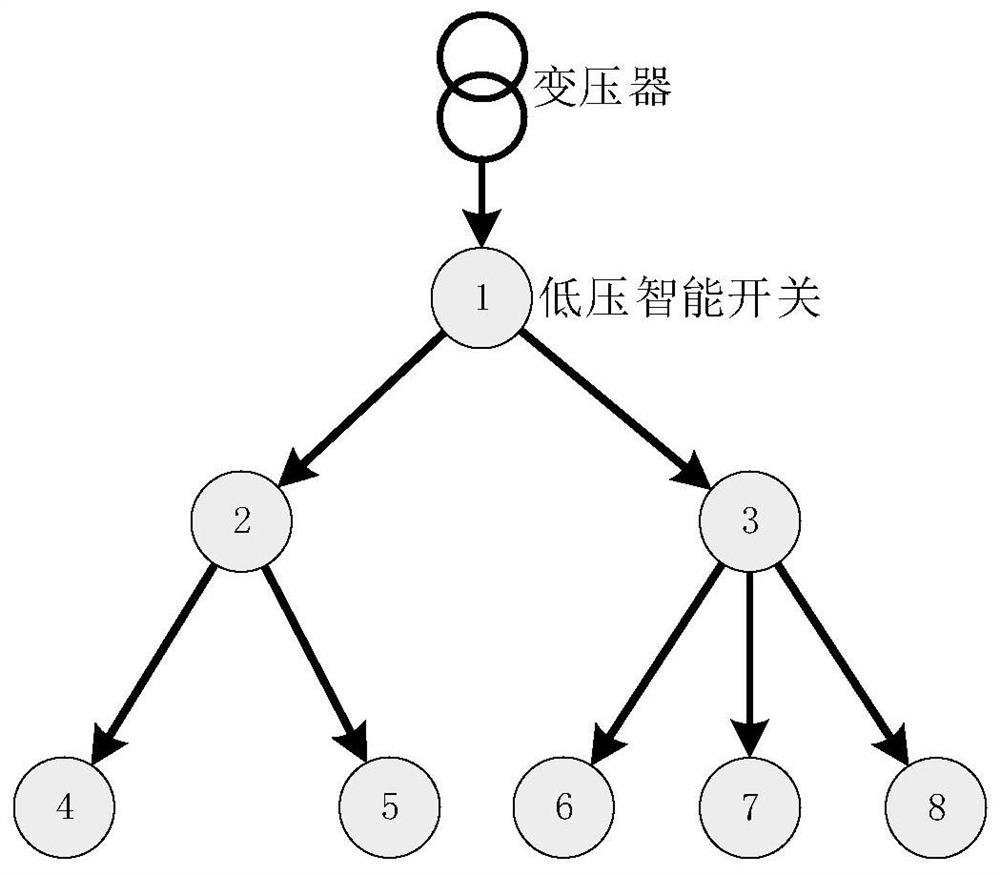 low-voltage-distribution-network-topology-identification-method-based