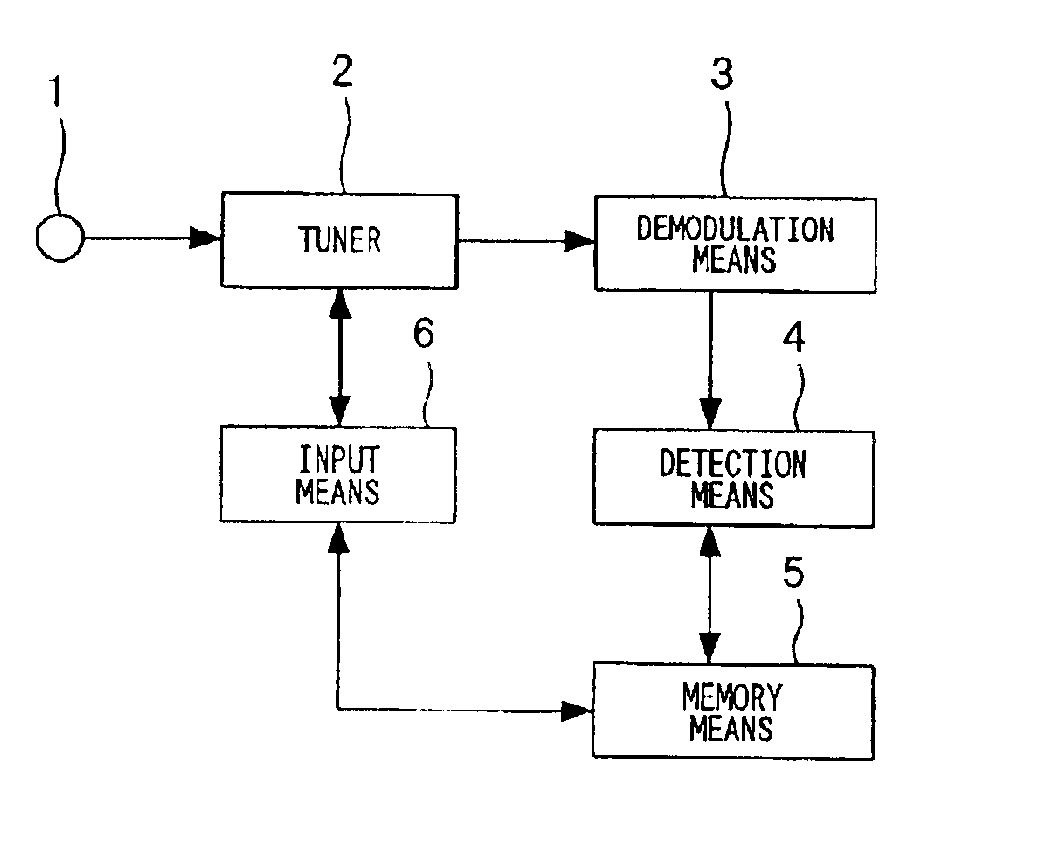 Channel tuning apparatus