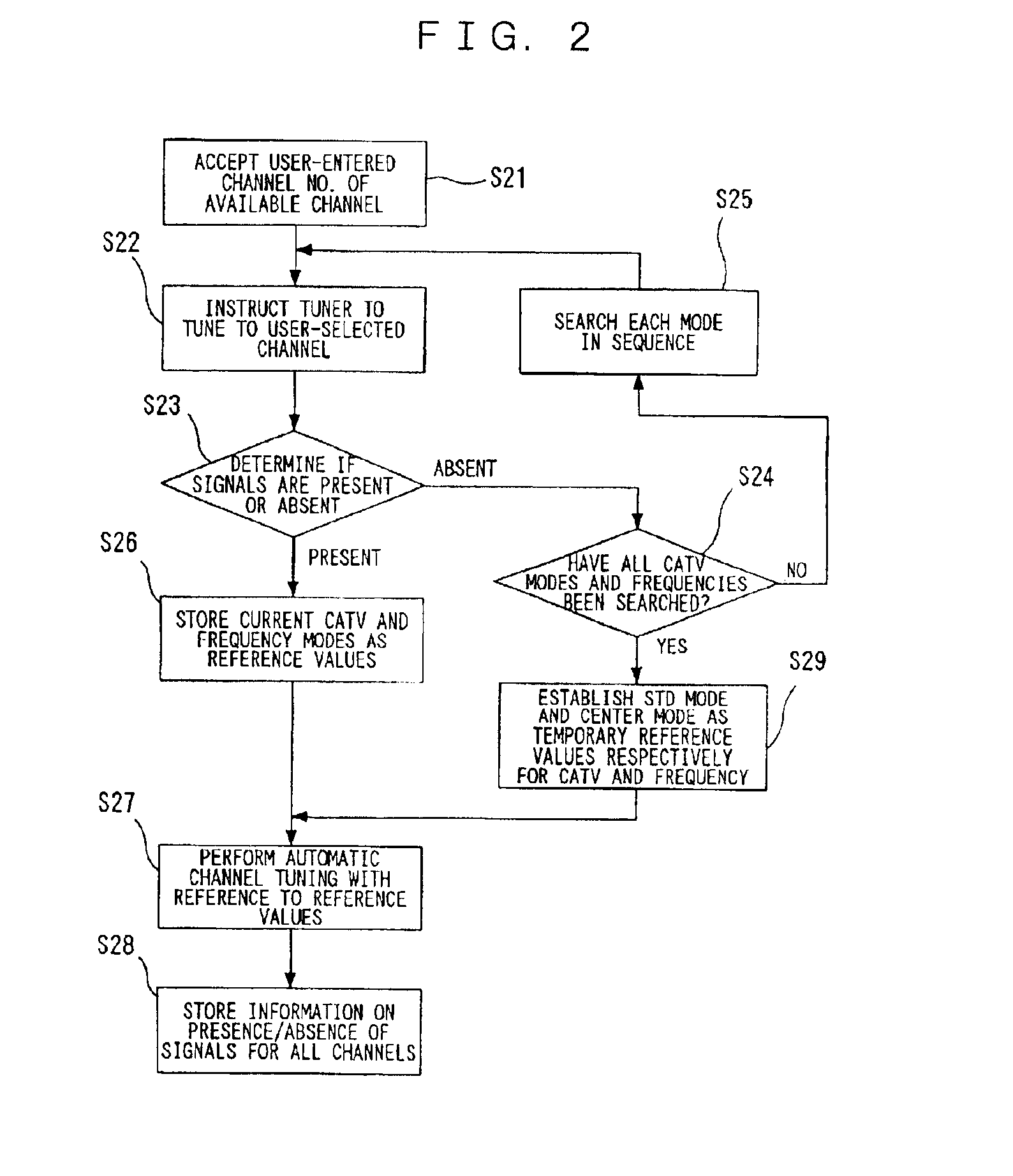 Channel tuning apparatus