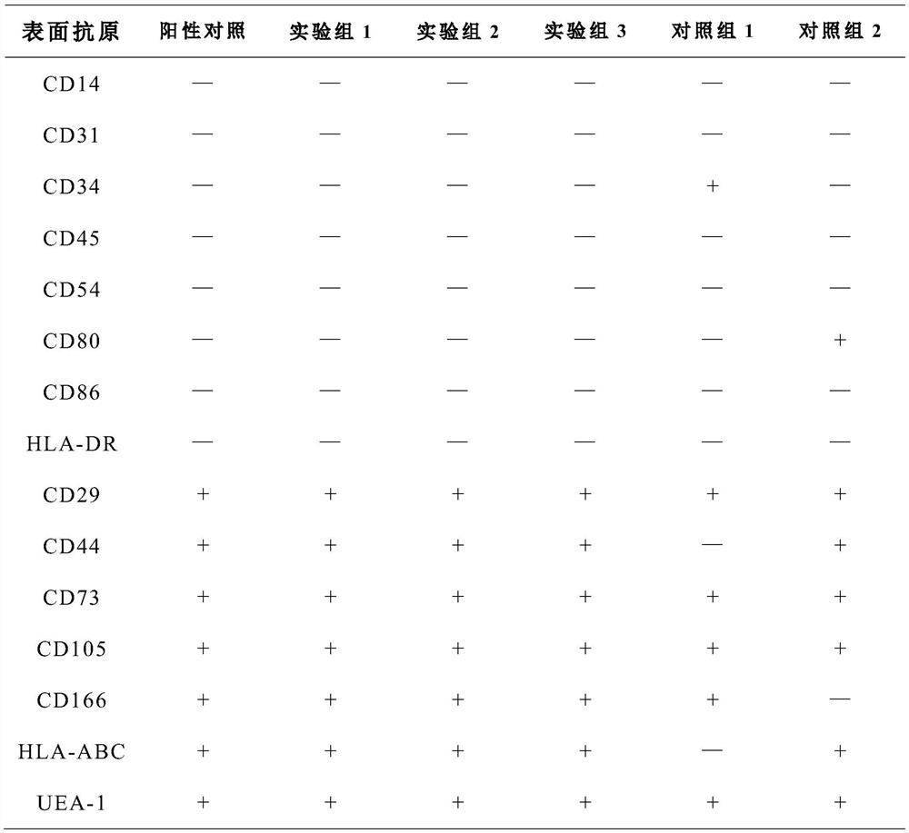 An improved mesenchymal stem cell protection solution and its application