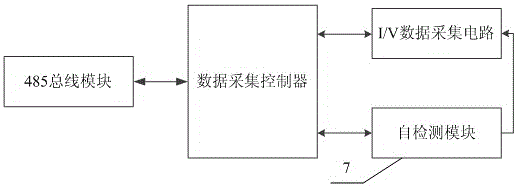 Dual-processor redundant data acquisition and control system with self-detection function