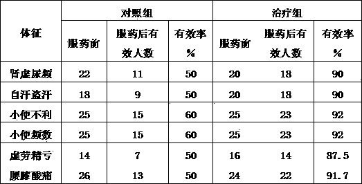 Wild grape wine with functions of tonifying kidney and inducing diuresis and production method thereof