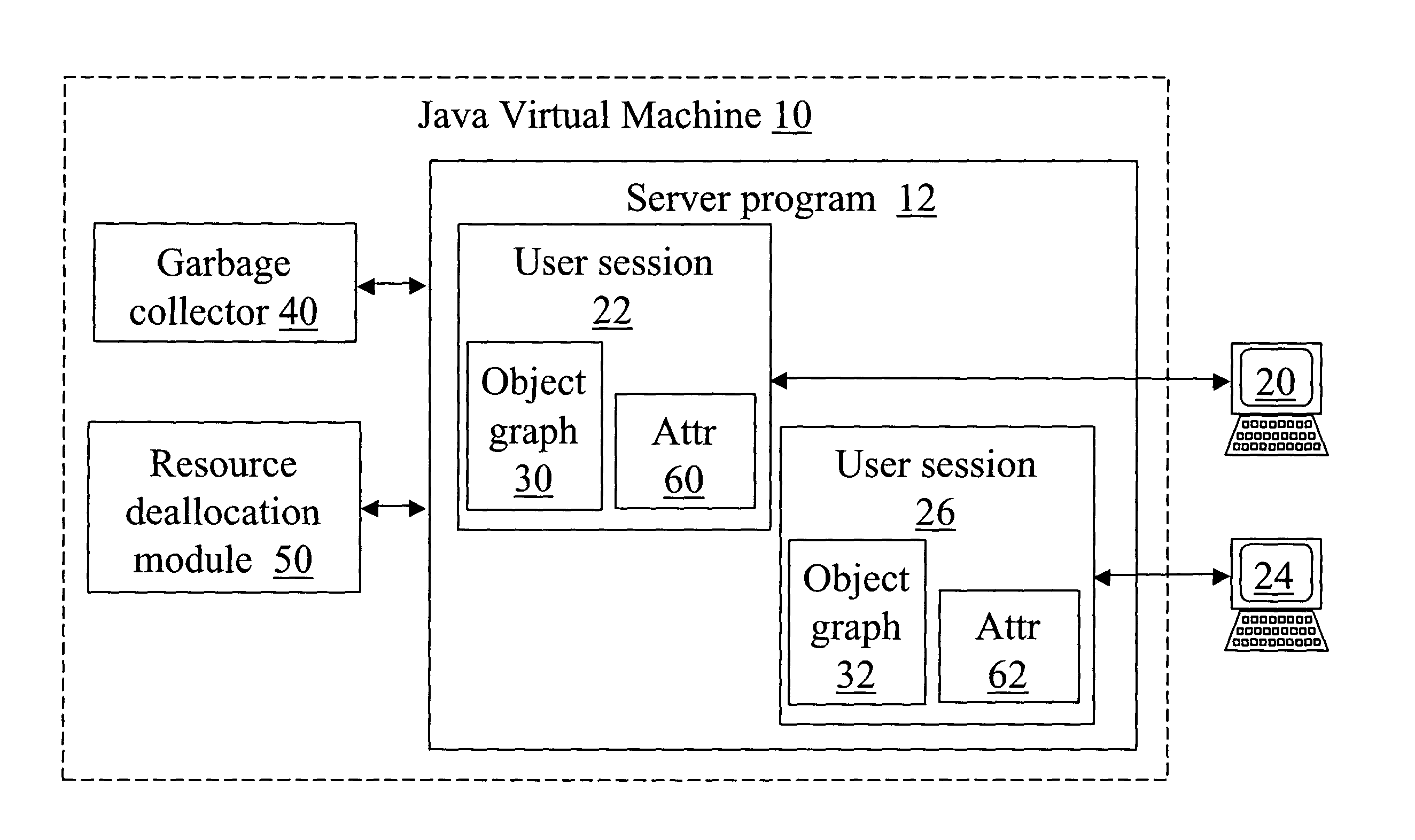 Method and system for resolving memory leaks and releasing obsolete resources from user session data