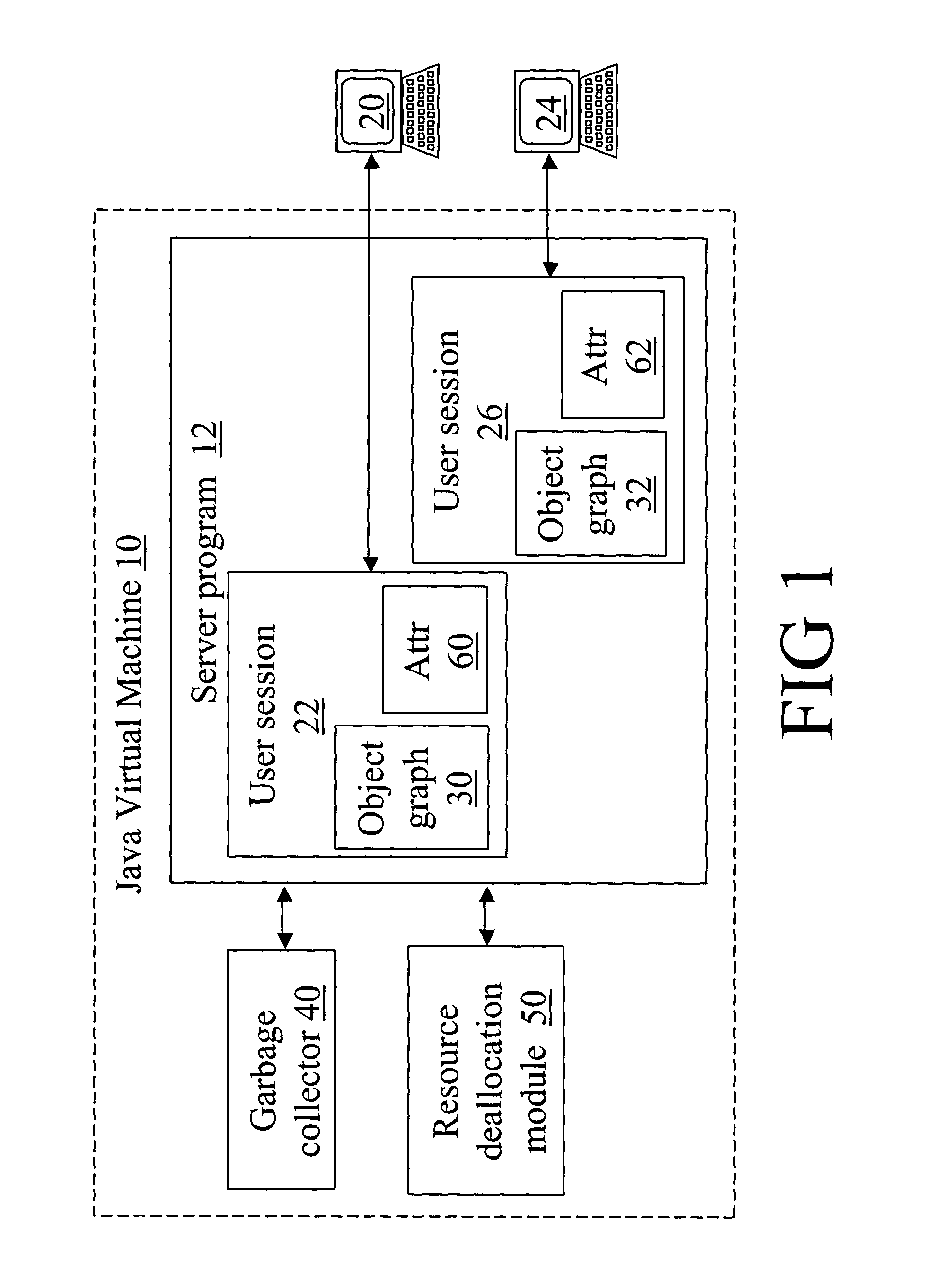 Method and system for resolving memory leaks and releasing obsolete resources from user session data