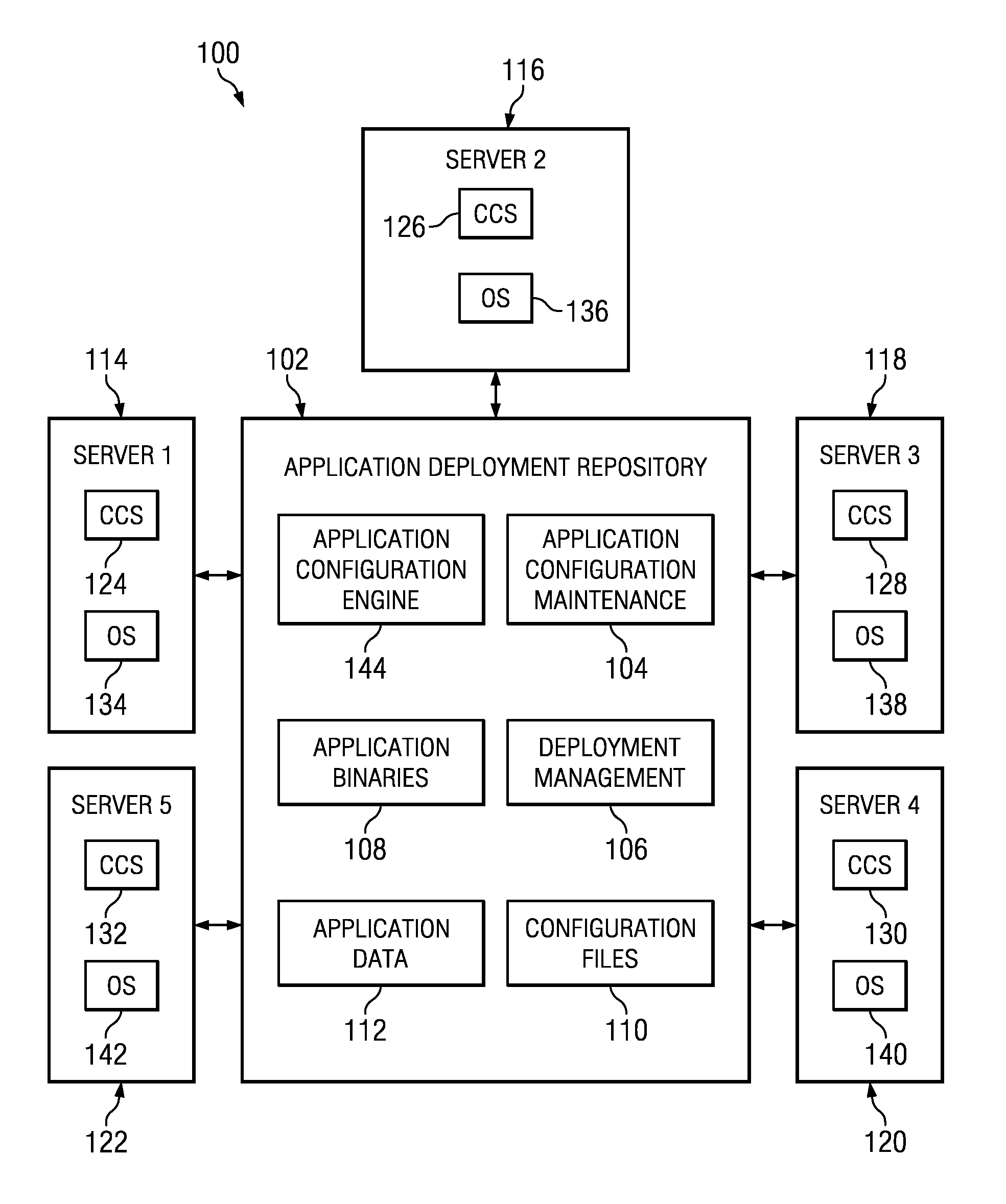 Method and System for Application Portability
