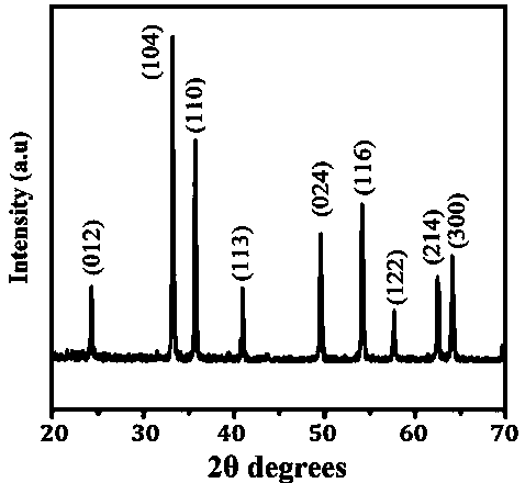 A lithium battery electrode material α-fe  <sub>2</sub> o  <sub>3</sub> The preparation method of nanosphere