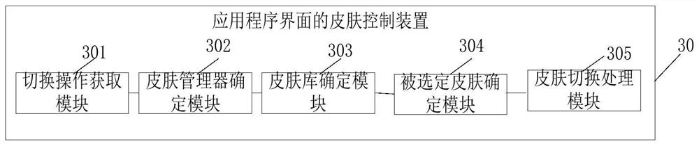 Skin control method and device for application program interface, terminal and medium