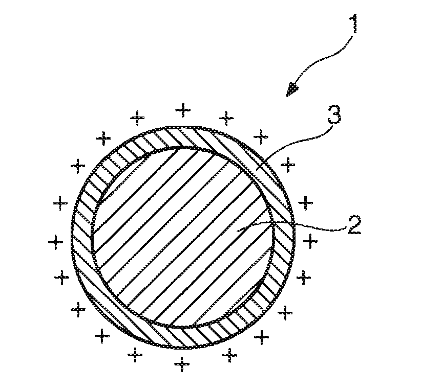 Method of manufacturing charged particle, charged particle, electrophoretic dispersion liquid, electrophoretic sheet, electrophoretic device and electronic equipment