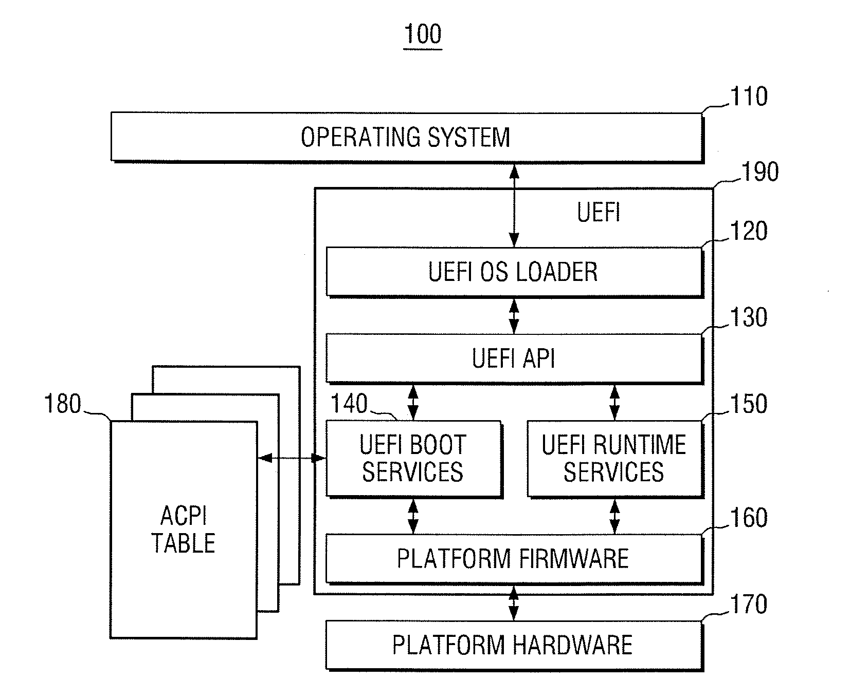 Computer system and method for controlling acpi information