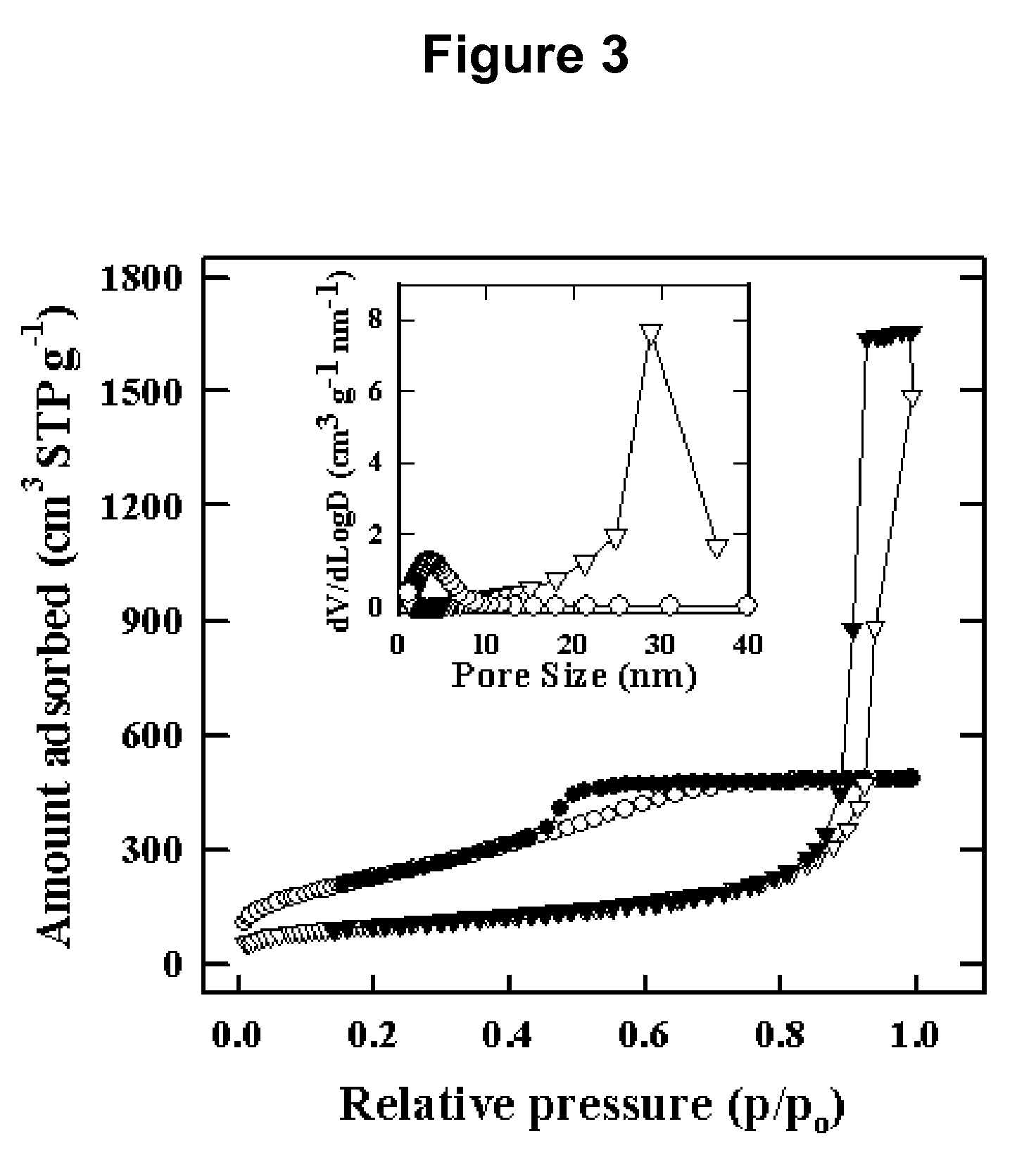 Mesoporous silica particles and preparation method thereof