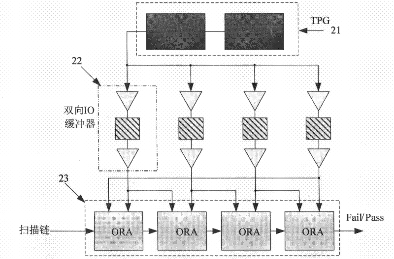 Built-in self-testing method of FPGA input/output module