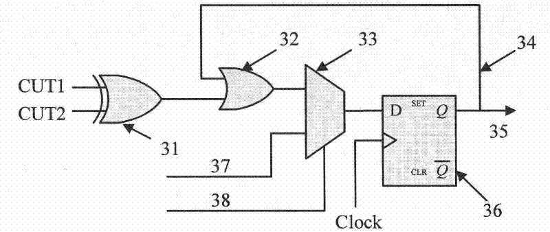 Built-in self-testing method of FPGA input/output module