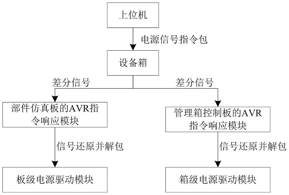 Intelligent Deployment Method of Digital Spacecraft Embedded Simulation Program