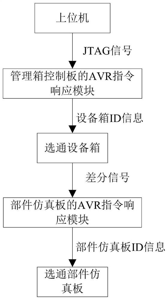 Intelligent Deployment Method of Digital Spacecraft Embedded Simulation Program