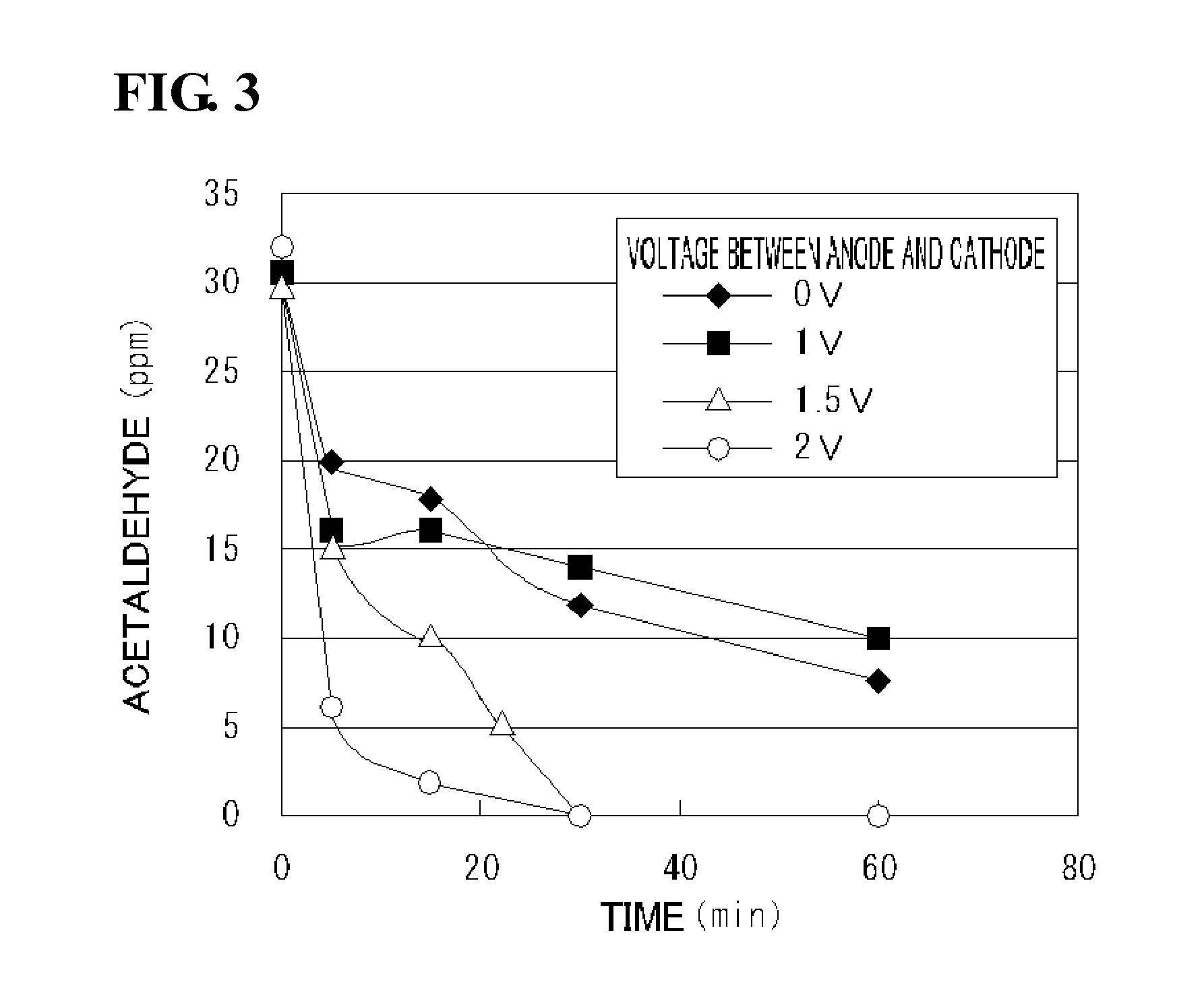 Gas decomposition apparatus and method for decomposing gas