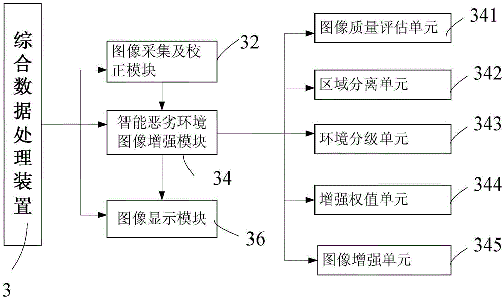 A Shortwave Infrared Driver Vision Enhancement System