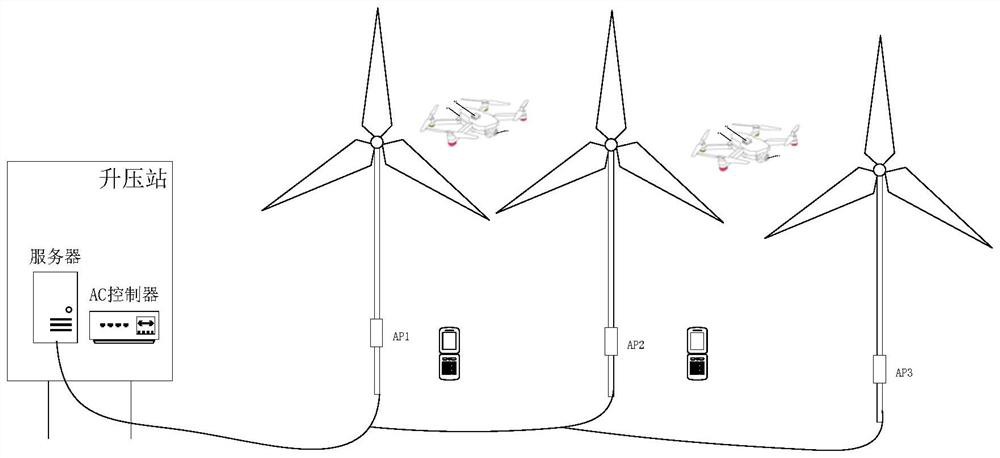 Offshore wind plant network coverage system and working method thereof