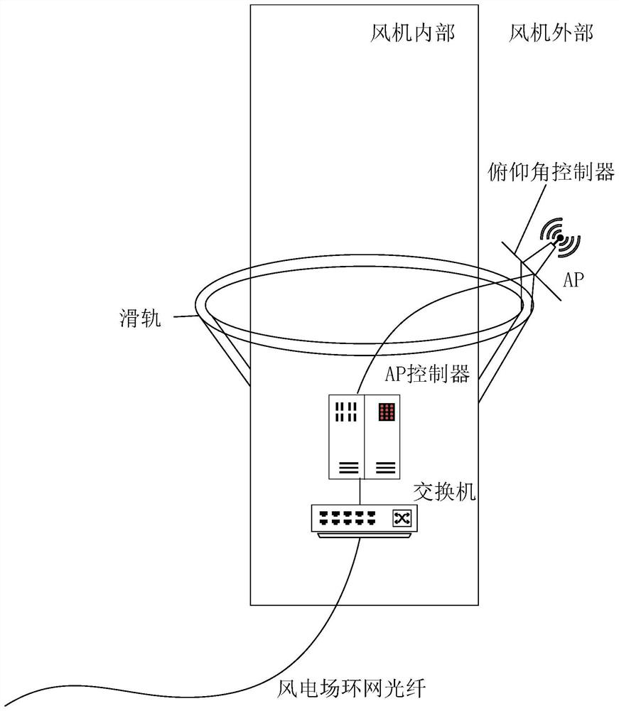 Offshore wind plant network coverage system and working method thereof