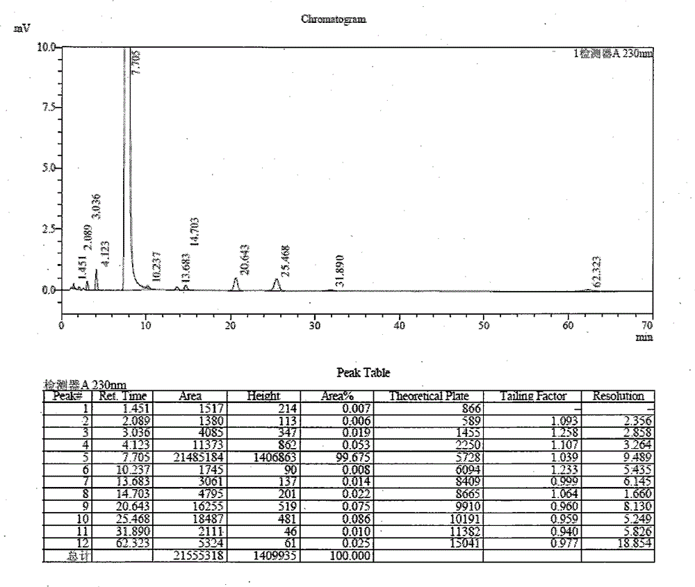 Preparation method of high-purity sulfadoxine