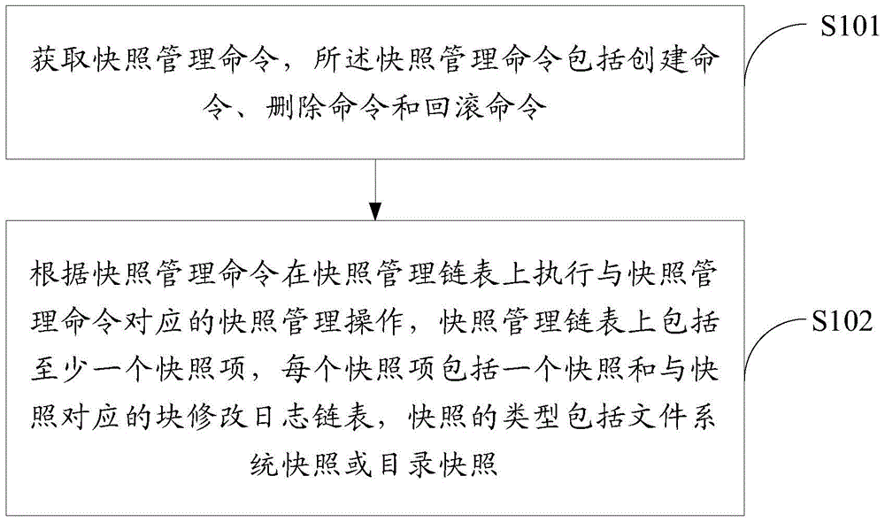 A snapshot management method and device